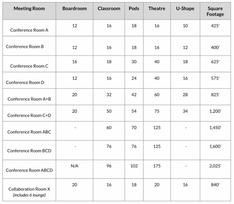 TeamWorking by TechNexus Event Spaces for Rent - Room Size and Capacity Charts