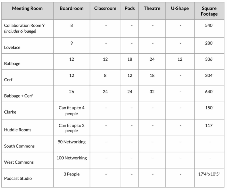 TeamWorking by TechNexus Event Spaces for Rent - Room Size and Capacity Charts